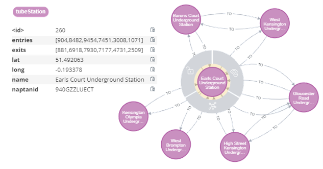 London transport network analysis visualization